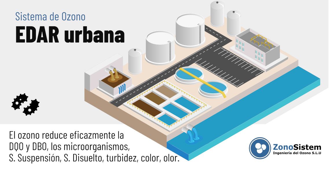 Sistema de ozônio Estação de tratamento de águas residuais urbanas