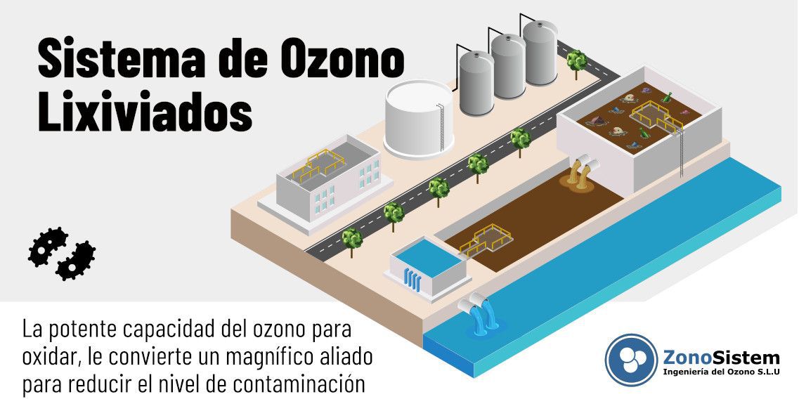 Utilizzare l'ozono nel trattamento del percolato