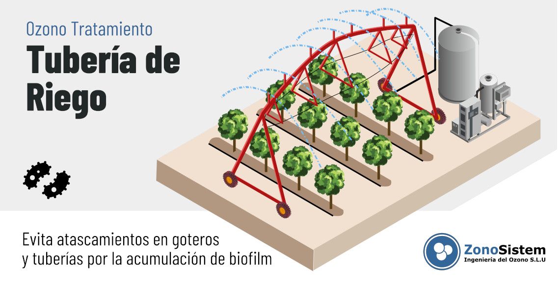 Tratamento de ozônio em tubulação de irrigação agrícola