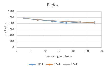 Odoo - Prueba 2 a tres columnas