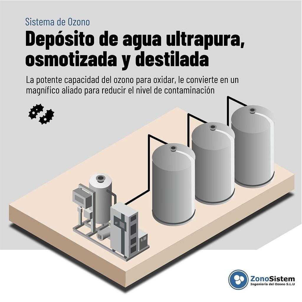 Utilisation de l'ozone dans le réservoir d'eau osmosée, distillée, ultra pure