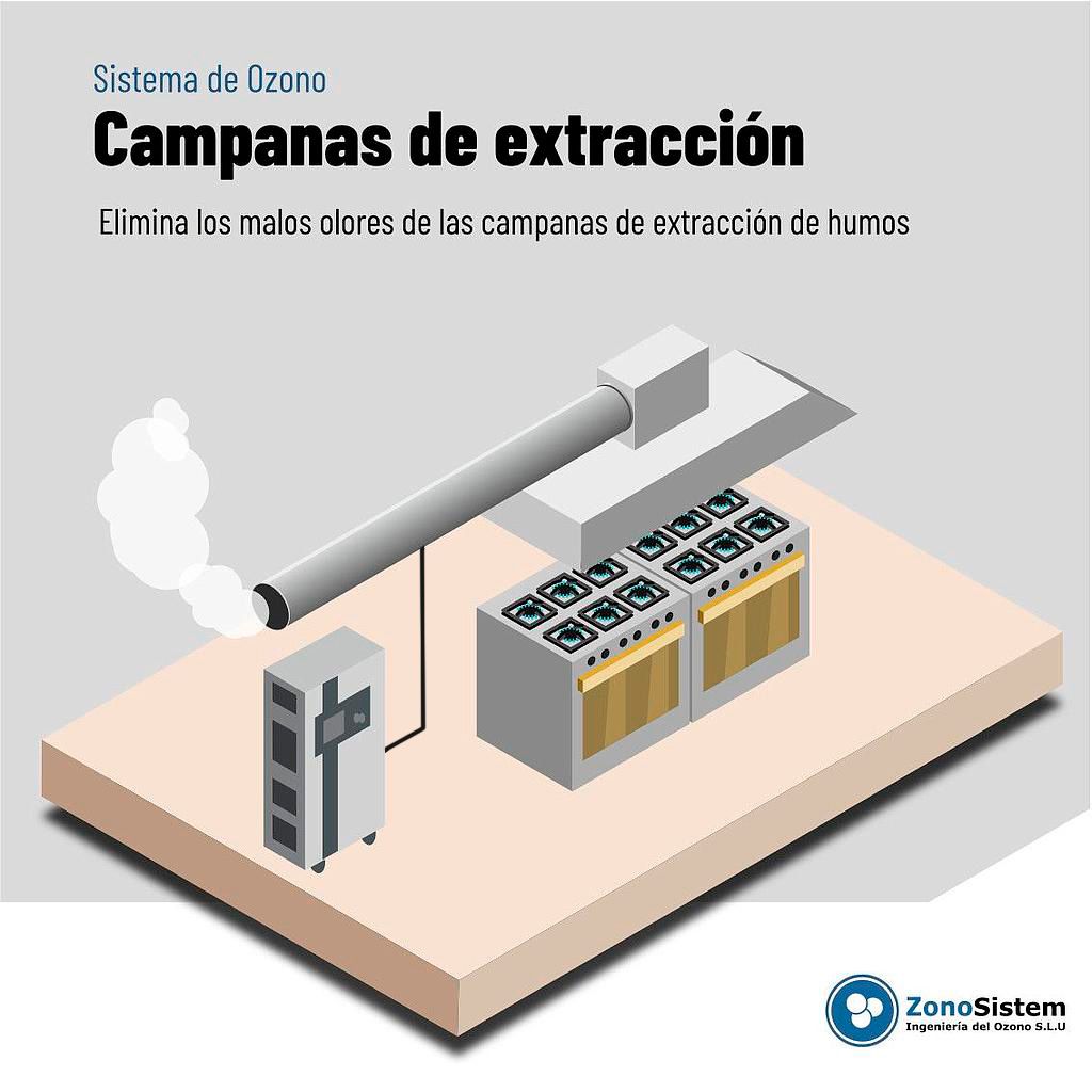 UTILISATION DE L'OZONE DANS LES HOTTES D'EXTRACTION