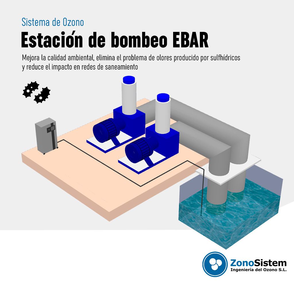 Use of Ozone in WWPS 